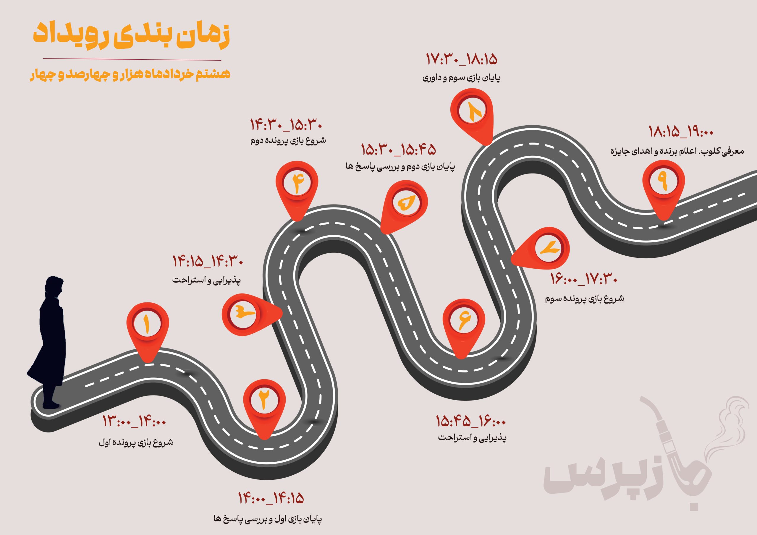 سین رویداد